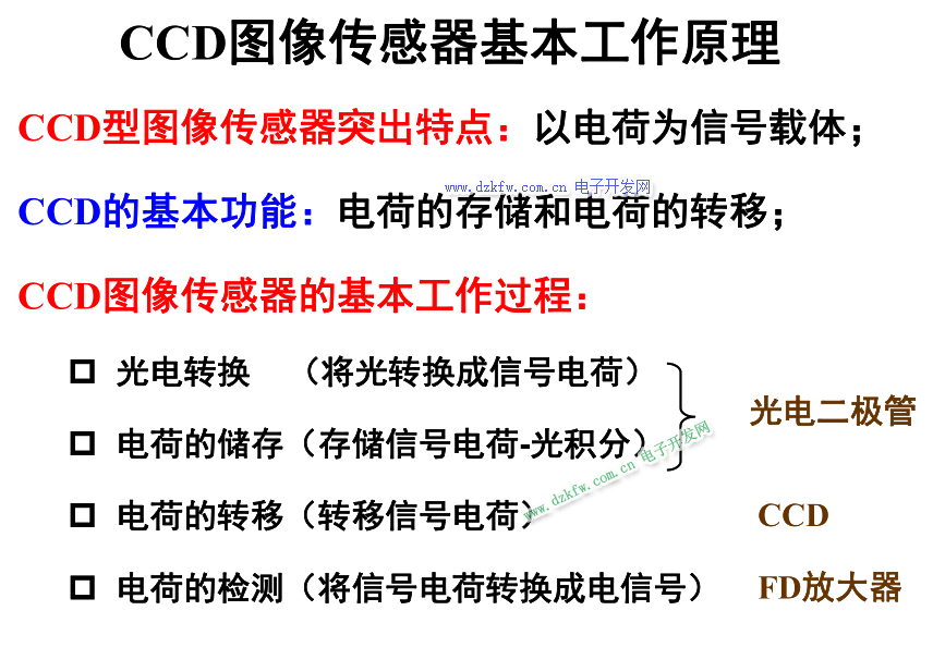 CCD圖像傳感器基本工作原理