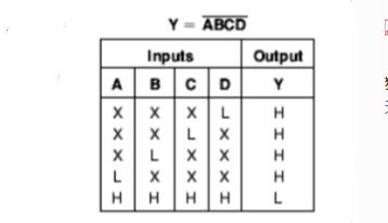 74ls20實現的四人表決器