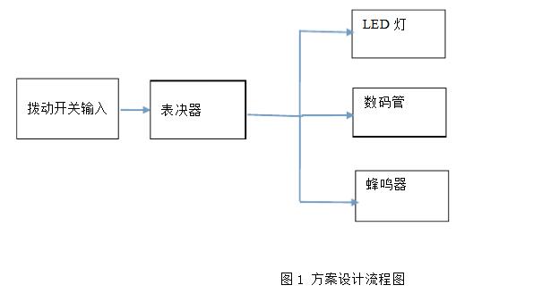 74ls20實現的四人表決器