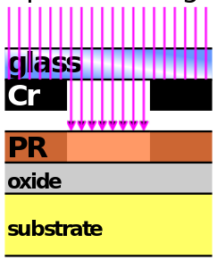 ����оƬ����Ԕ�����E����