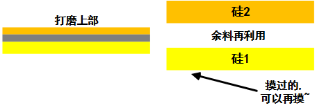 ����оƬ����Ԕ�����E����